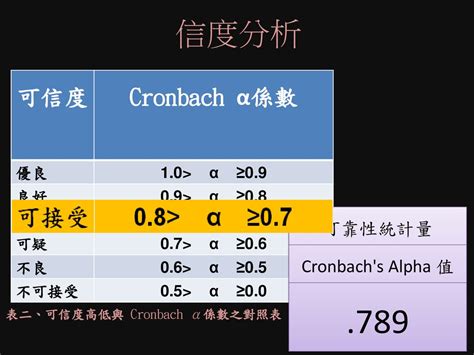 可信度|信度